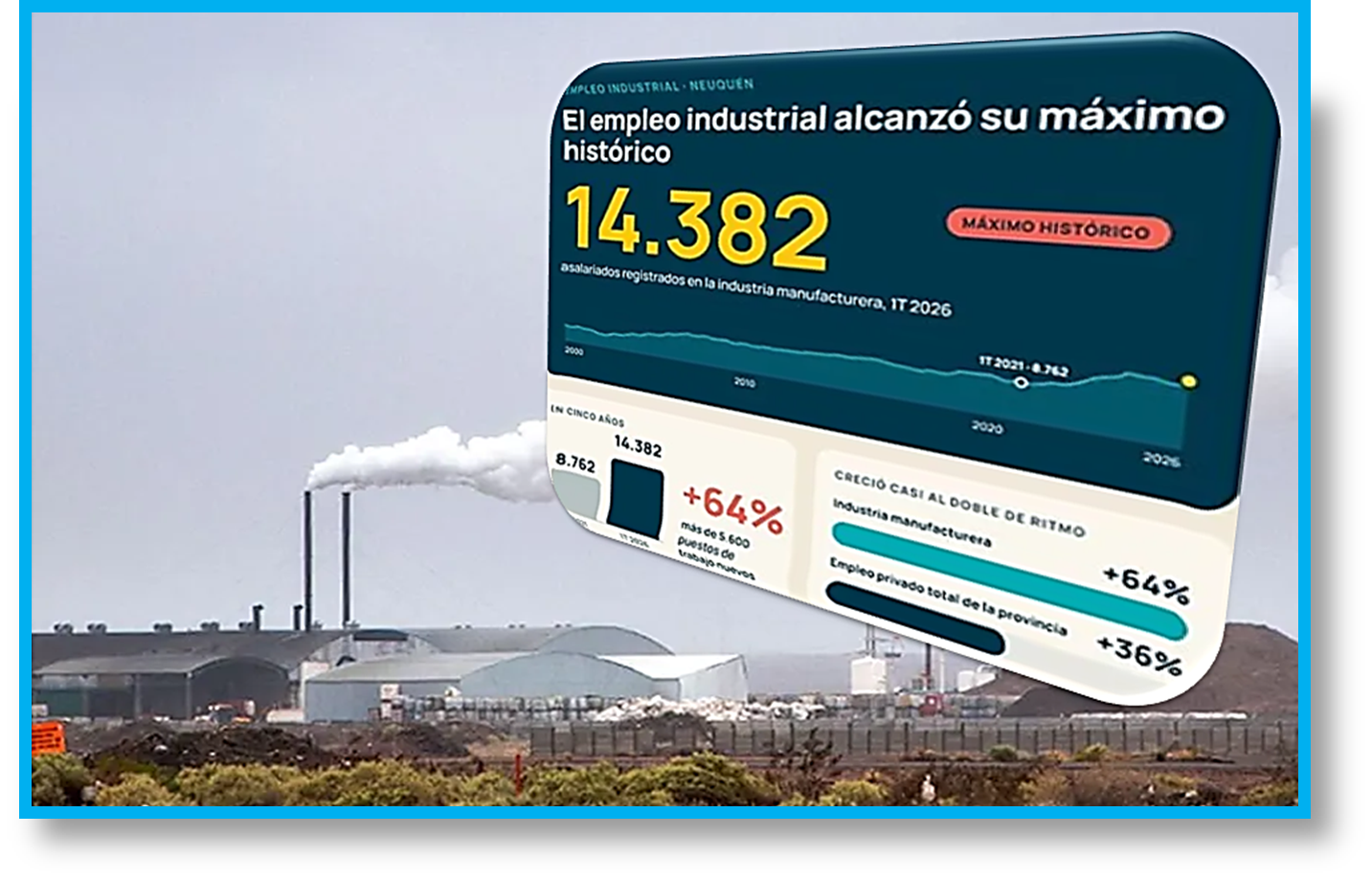 Desarrollo y trabajo